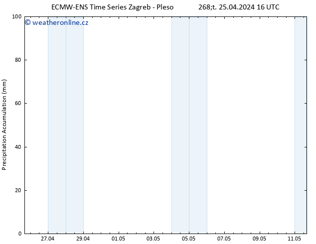 Precipitation accum. ALL TS Čt 25.04.2024 22 UTC
