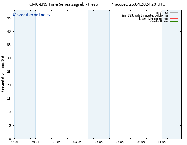 Srážky CMC TS Pá 26.04.2024 20 UTC