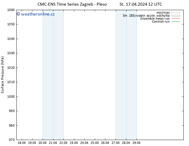 Atmosférický tlak CMC TS St 17.04.2024 12 UTC