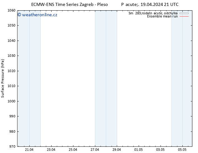 Atmosférický tlak ECMWFTS So 20.04.2024 21 UTC