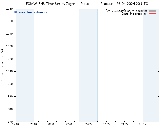 Atmosférický tlak ECMWFTS So 27.04.2024 20 UTC