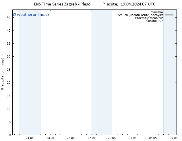 Srážky GEFS TS Pá 19.04.2024 13 UTC