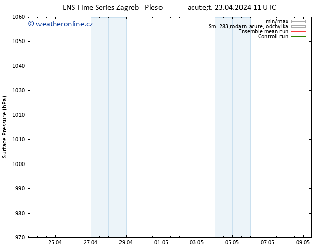 Atmosférický tlak GEFS TS Út 23.04.2024 11 UTC