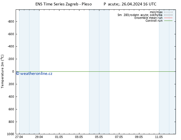Temperature (2m) GEFS TS Pá 26.04.2024 16 UTC