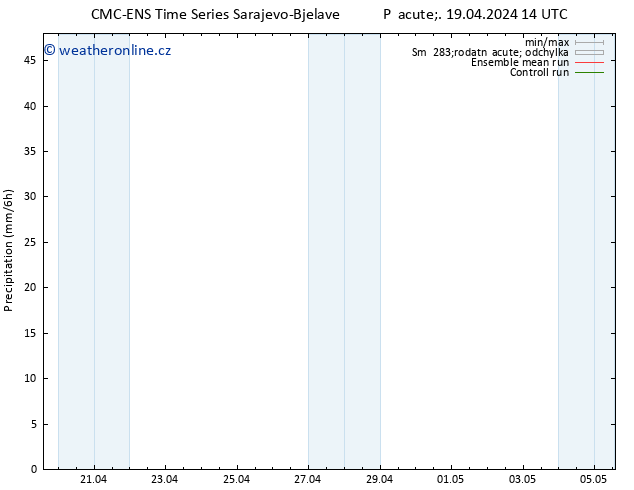 Srážky CMC TS Pá 19.04.2024 14 UTC