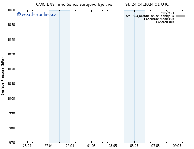 Atmosférický tlak CMC TS St 24.04.2024 01 UTC