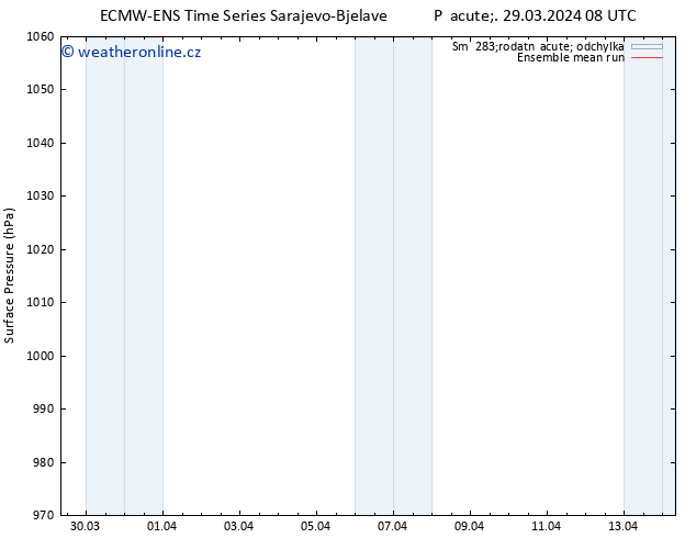 Atmosférický tlak ECMWFTS So 30.03.2024 08 UTC