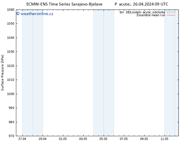 Atmosférický tlak ECMWFTS So 27.04.2024 09 UTC