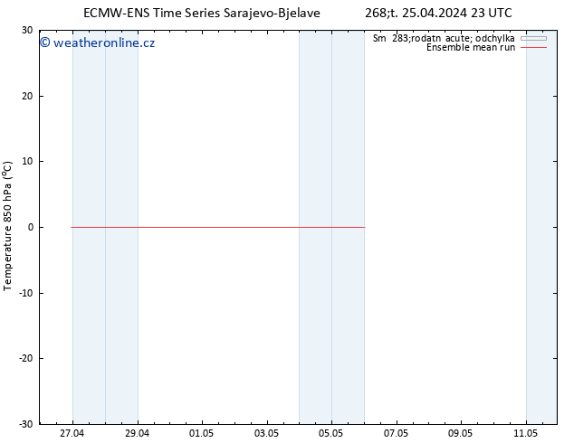 Temp. 850 hPa ECMWFTS Pá 26.04.2024 23 UTC