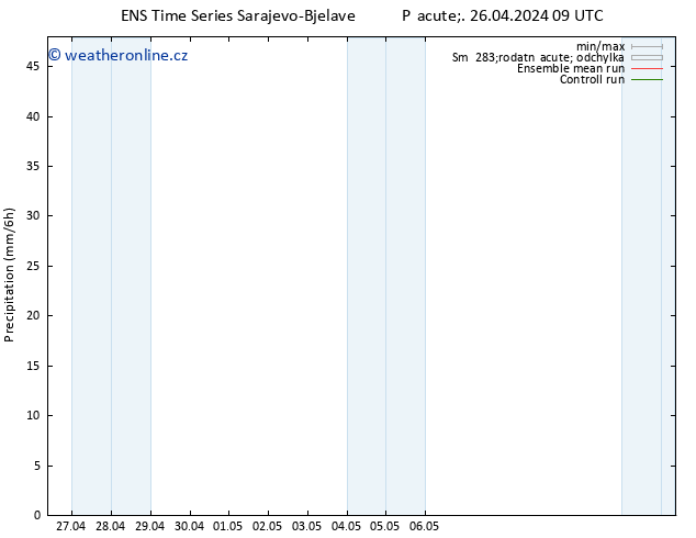 Srážky GEFS TS Pá 26.04.2024 15 UTC