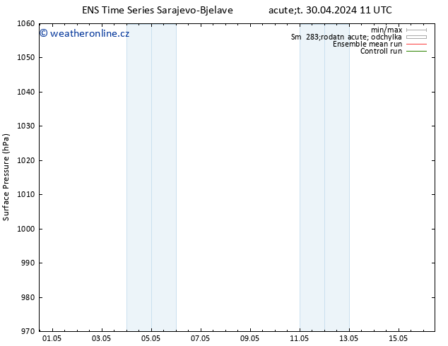 Atmosférický tlak GEFS TS Út 30.04.2024 11 UTC