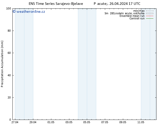 Precipitation accum. GEFS TS Pá 26.04.2024 23 UTC