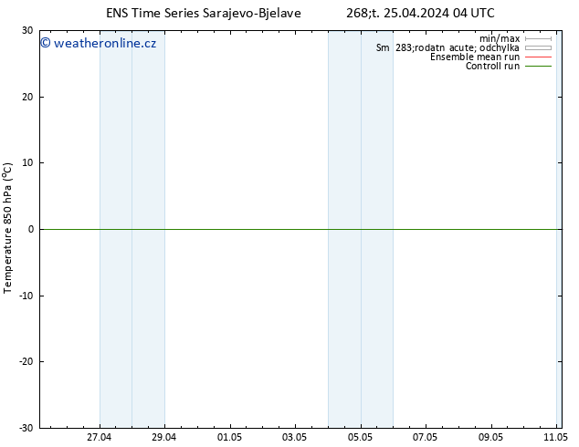 Temp. 850 hPa GEFS TS Čt 25.04.2024 04 UTC