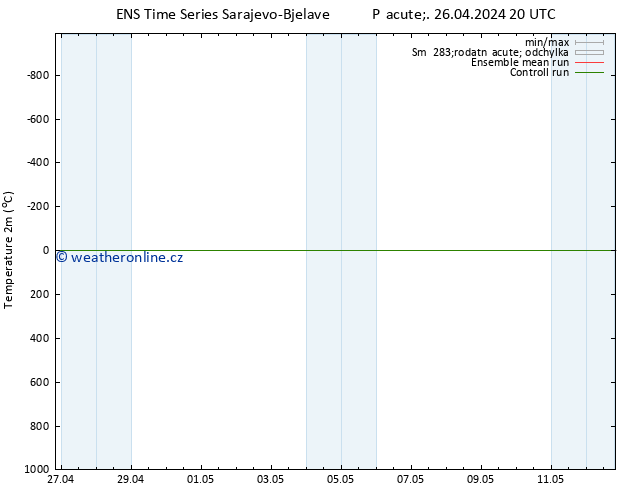 Temperature (2m) GEFS TS Pá 26.04.2024 20 UTC