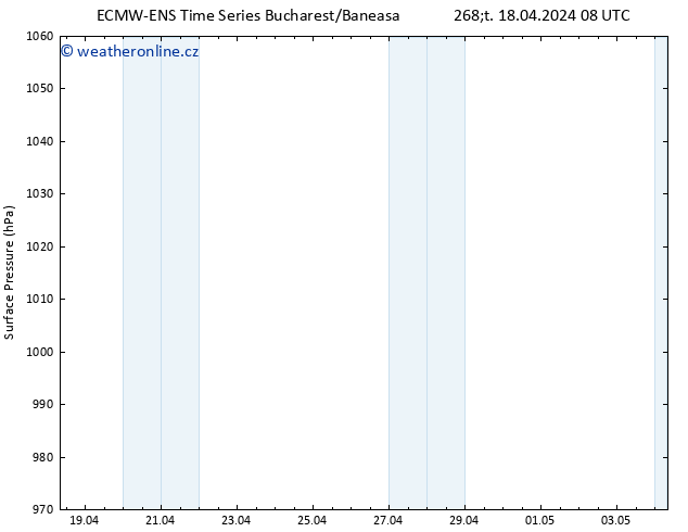 Atmosférický tlak ALL TS Čt 18.04.2024 08 UTC