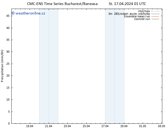 Srážky CMC TS St 17.04.2024 01 UTC