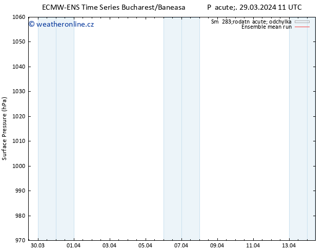 Atmosférický tlak ECMWFTS So 30.03.2024 11 UTC