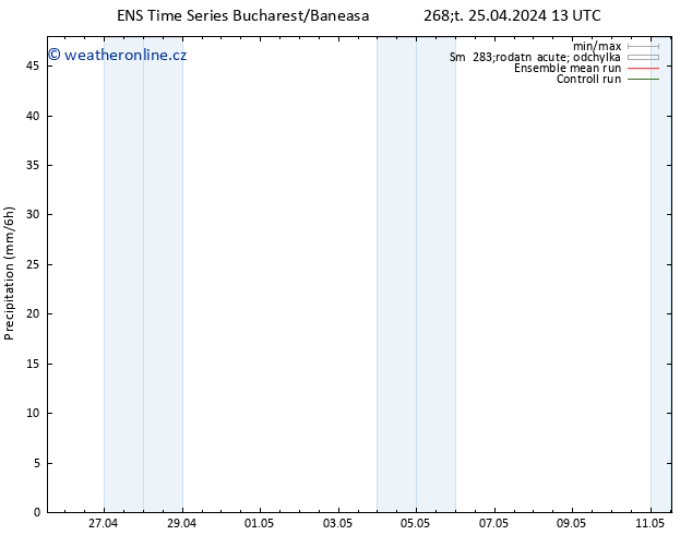 Srážky GEFS TS Čt 25.04.2024 19 UTC