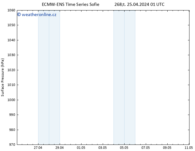 Atmosférický tlak ALL TS Čt 25.04.2024 01 UTC