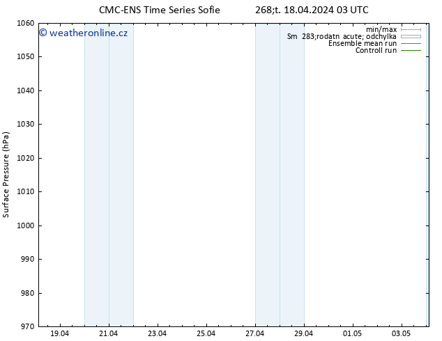 Atmosférický tlak CMC TS Čt 18.04.2024 03 UTC