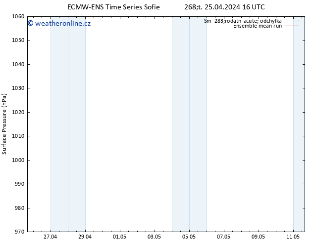 Atmosférický tlak ECMWFTS Pá 26.04.2024 16 UTC