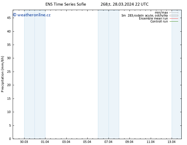 Srážky GEFS TS Pá 29.03.2024 04 UTC