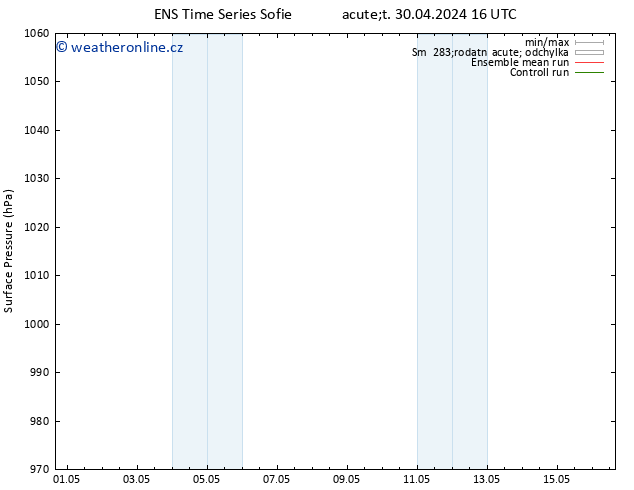 Atmosférický tlak GEFS TS Út 30.04.2024 16 UTC