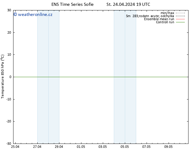 Temp. 850 hPa GEFS TS St 24.04.2024 19 UTC