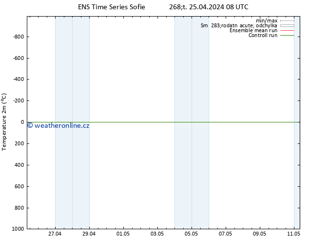 Temperature (2m) GEFS TS Čt 25.04.2024 08 UTC