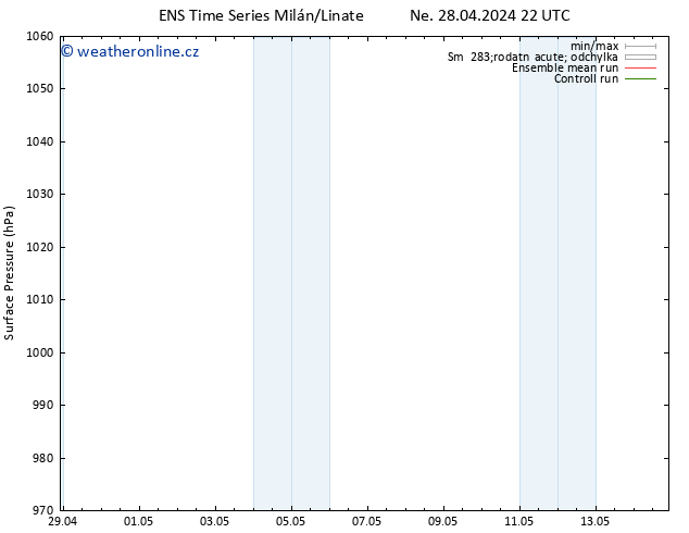 Atmosférický tlak GEFS TS Ne 28.04.2024 22 UTC