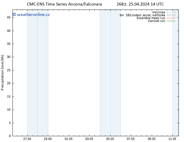 Srážky CMC TS Čt 25.04.2024 14 UTC