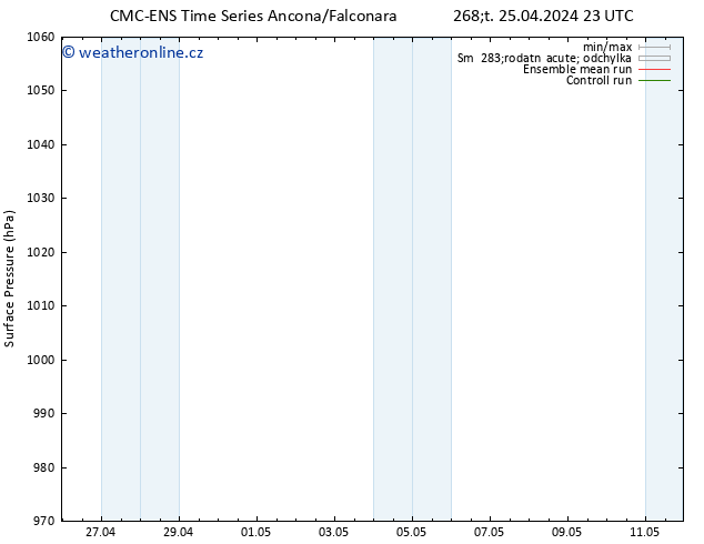 Atmosférický tlak CMC TS Čt 25.04.2024 23 UTC