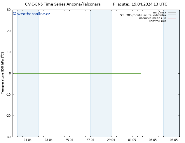 Temp. 850 hPa CMC TS Pá 19.04.2024 13 UTC