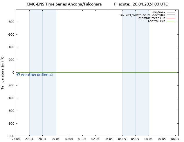 Temperature (2m) CMC TS Pá 26.04.2024 00 UTC