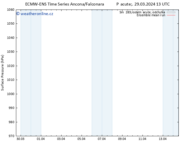 Atmosférický tlak ECMWFTS So 30.03.2024 13 UTC