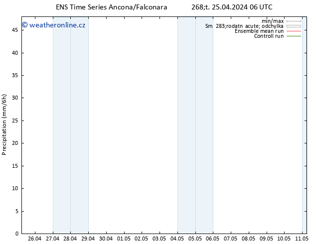 Srážky GEFS TS Čt 25.04.2024 12 UTC