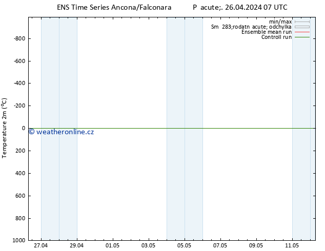 Temperature (2m) GEFS TS Pá 26.04.2024 07 UTC