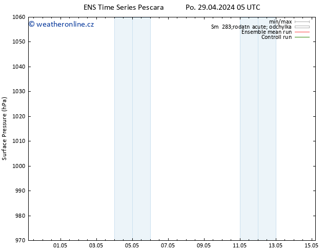Atmosférický tlak GEFS TS Po 29.04.2024 05 UTC