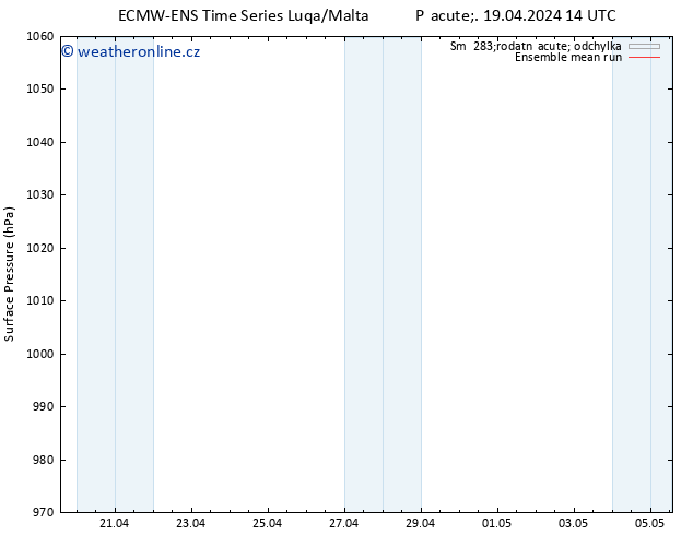 Atmosférický tlak ECMWFTS So 20.04.2024 14 UTC