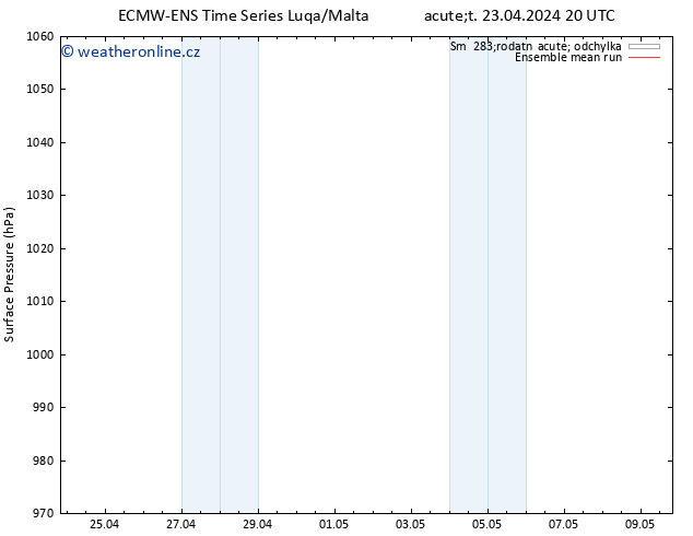 Atmosférický tlak ECMWFTS St 24.04.2024 20 UTC