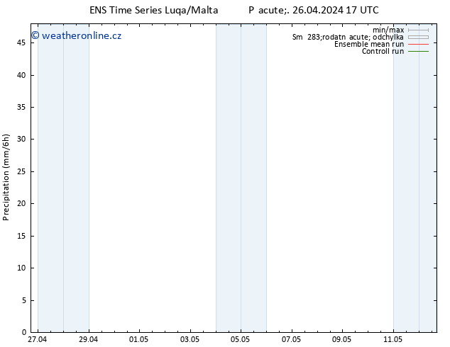 Srážky GEFS TS Pá 26.04.2024 23 UTC