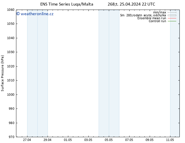 Atmosférický tlak GEFS TS Čt 25.04.2024 22 UTC