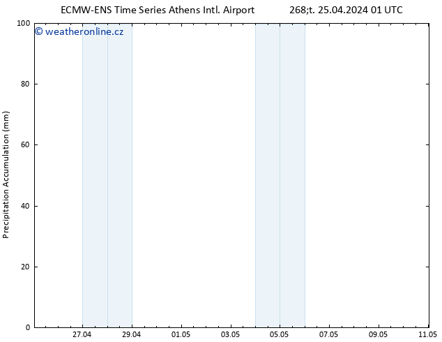 Precipitation accum. ALL TS Čt 25.04.2024 07 UTC