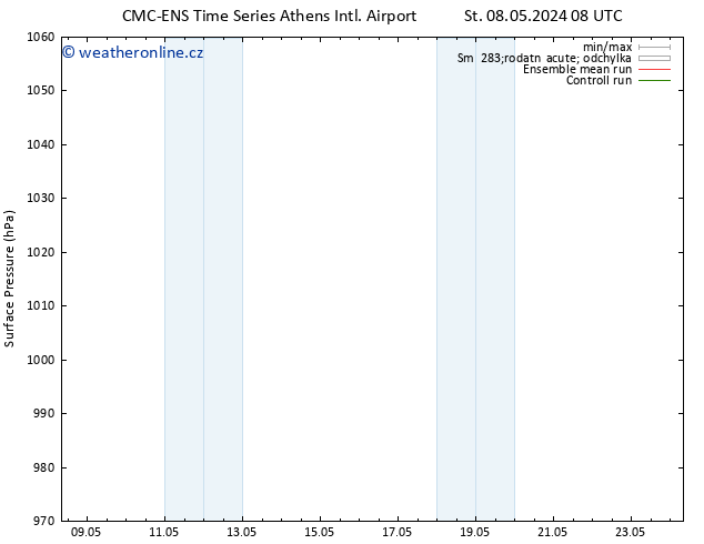 Atmosférický tlak CMC TS St 08.05.2024 08 UTC