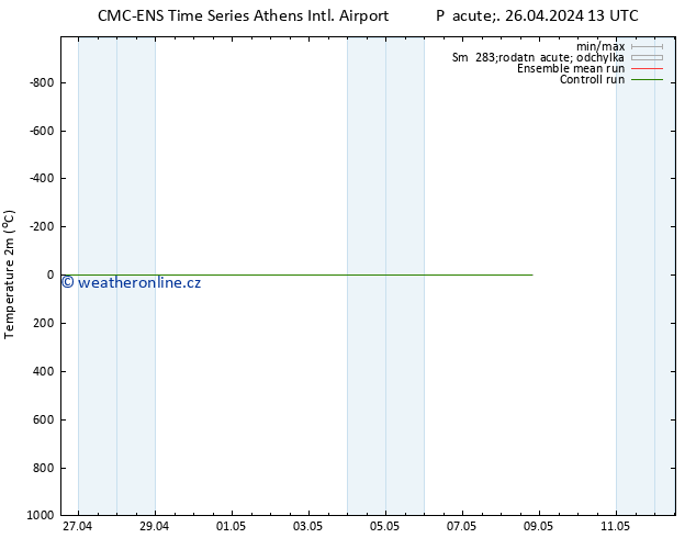 Temperature (2m) CMC TS Pá 26.04.2024 13 UTC