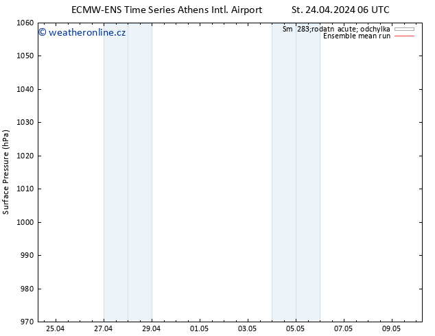 Atmosférický tlak ECMWFTS Čt 25.04.2024 06 UTC