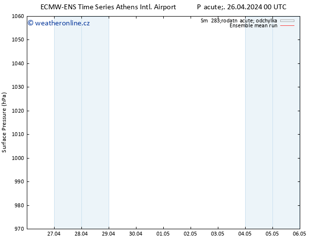 Atmosférický tlak ECMWFTS So 27.04.2024 00 UTC