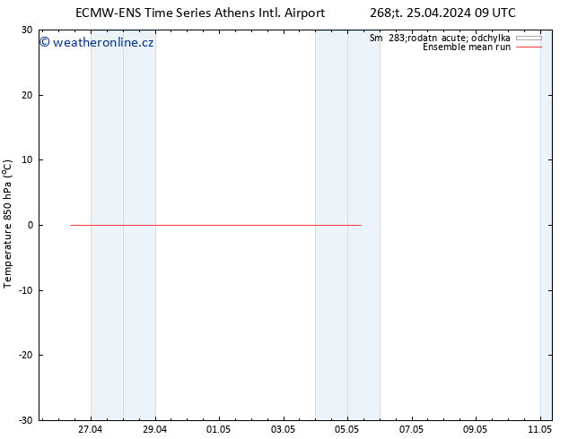 Temp. 850 hPa ECMWFTS Pá 26.04.2024 09 UTC