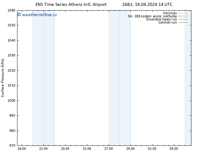 Atmosférický tlak GEFS TS Čt 18.04.2024 14 UTC