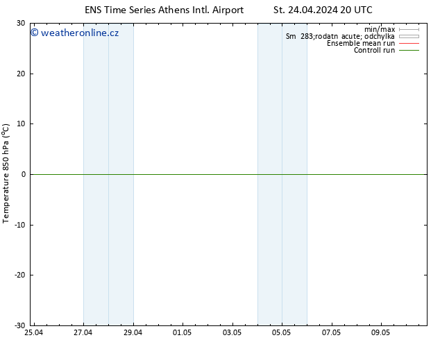 Temp. 850 hPa GEFS TS St 24.04.2024 20 UTC